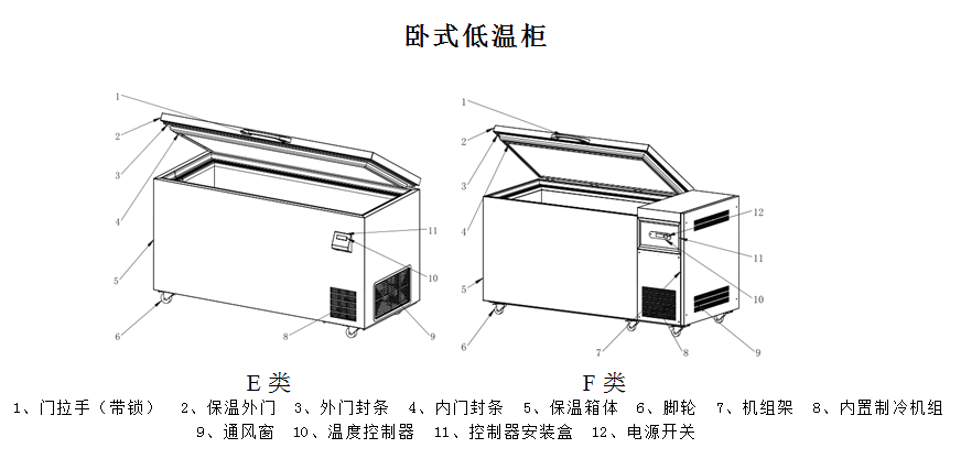 1686532283186310.png 超低溫型防爆冰箱-2.png